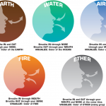 elemental-breathing-chart